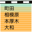 町田・相模原・本厚木・大和